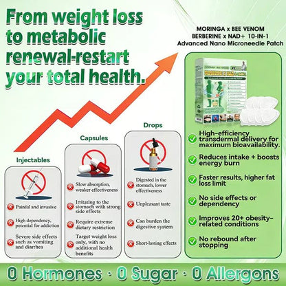 ✅Say Goodbye to Stubborn Belly Fat in 7 Days-Moringa·Berberine × NAD+ 10-in-1 Nano Microneedle Patch – Daily For Weight, Skin, Diabetes & Joint Health 🗽-H